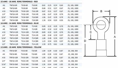 Ring Terminal Stud Size Chart - Chart Examples