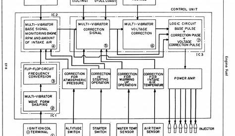 Engine Ecu Block Diagram | Ecu, Electronic control unit, Block diagram