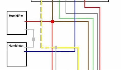 carrier furnace wiring diagram