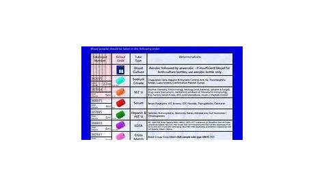 Color tube chart for lab draws | nursing | Pinterest | Labs, Phlebotomy and Nurse life