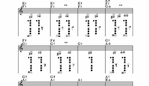 free printable clarinet fingering chart