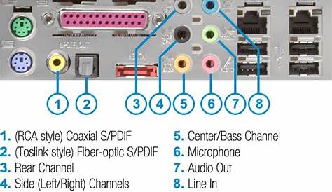 How to connect multimedia speakers [Solved] - Philips - Streaming Video