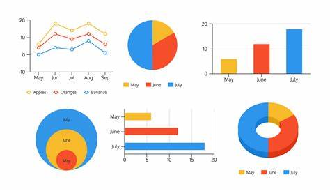 How to Visualize Survey Results - Venngage