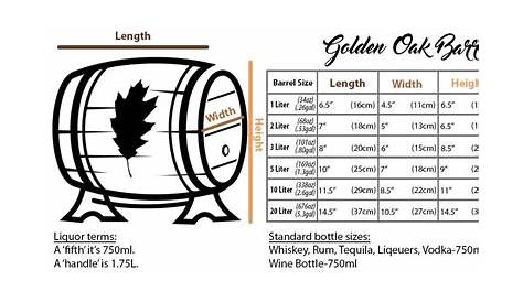 small barrel aging time chart