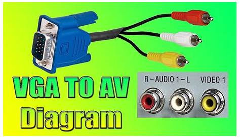 vga to component wiring diagram