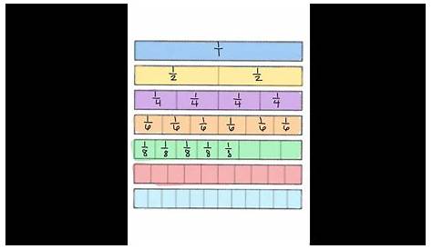 3rd Grade Equivalent Fractions Lesson - YouTube