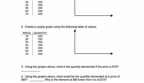 supply and demand worksheet answer