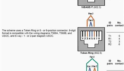 rj45 to rj11 cable wiring diagram