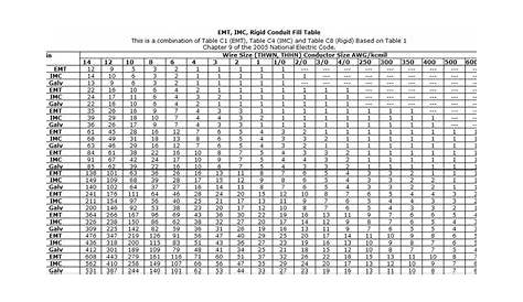 wire fill chart pvc