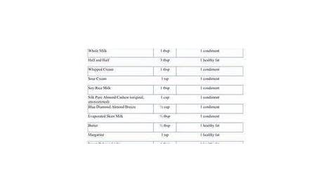 optavia vegetable conversion chart printable