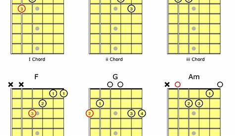 guitar capo transpose chart