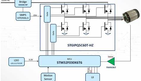 IPM Motor Drive - Willas Array