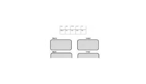 four category worksheet template