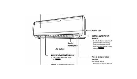 Daikin Air Conditioner manual - Air Conditioning Wiki