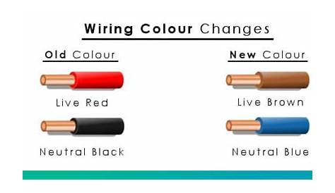 house wiring colors neutral