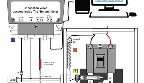 Electric Meter Box Wiring Diagram - diagram types
