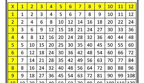 multiplication grid 12x12