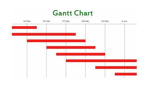 gantt chart tracking progress