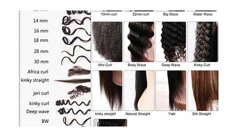 African American Hair Black Hair Texture Chart - Hair Style Lookbook
