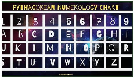 7 Interesting Facts About Numerology – MyLifeDraft