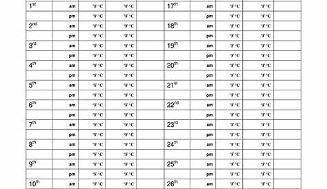 printable temperature log sheet