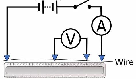 circuit diagram ruler