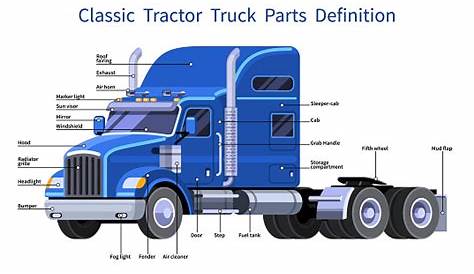 Classic Tractor Truck Parts Definition Stock Illustration - Download
