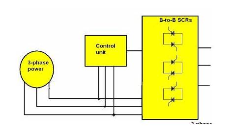 Testing and diagnosing ac motor controllers - Electrical Engineering