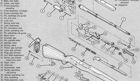 m1 carbine parts diagram