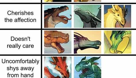 wings of fire age chart
