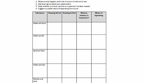 mixtures and solutions worksheet