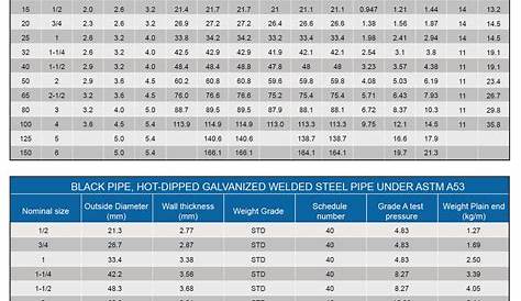 galvanized pipe id and od chart