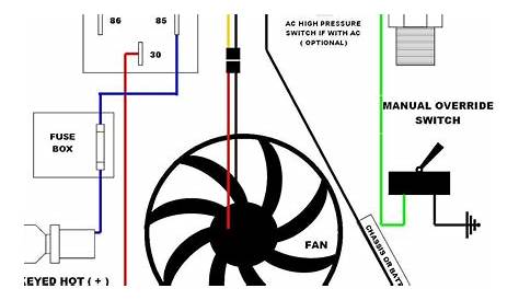 35 Awesome Electric Radiator Fan Wiring Diagram