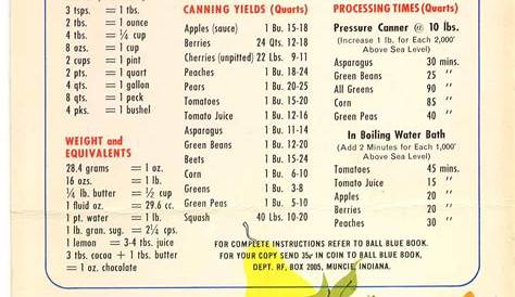 water bath canning time chart