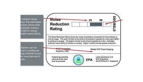 Noise Reduction Rating (NRR): A Beginner’s Guide