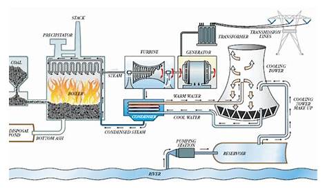 gas power plant schematic diagram