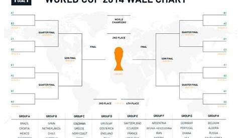 world cup wall chart
