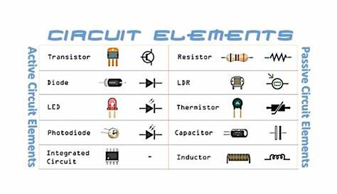 circuit elements and diagrams