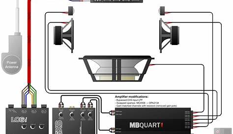 Sub And Amp Wiring Guide