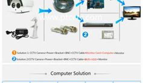 cctv camera system installation guide pdf