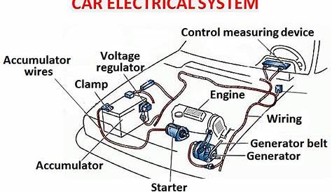 diagram the parts of the electrical system in a car