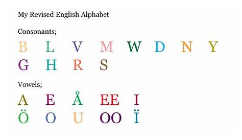 vowels and consonants chart