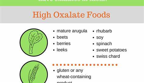 High Oxalate Foods Chart | johannastelltdieweltaufnkopf