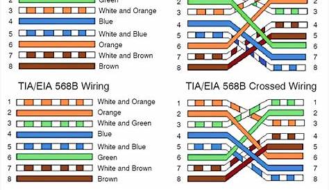 Cat5e Crossover Cable Wiring Diagram - Free Wiring Diagram