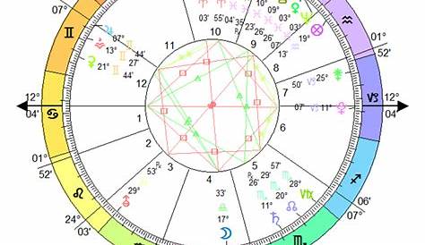 When You Should Get Your Birth Chart Done