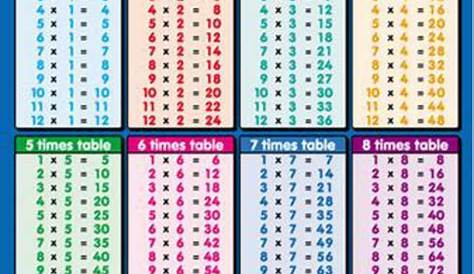 multiplication facts table printable
