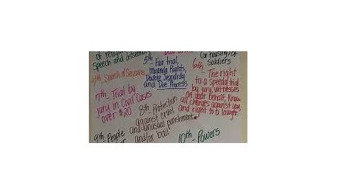 Related image | Social studies elementary, Anchor charts, Bill of rights
