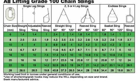 grade 100 chain capacity chart