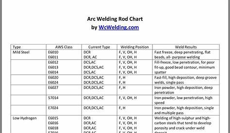welding rod sizes chart