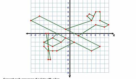 math aids graphing pictures